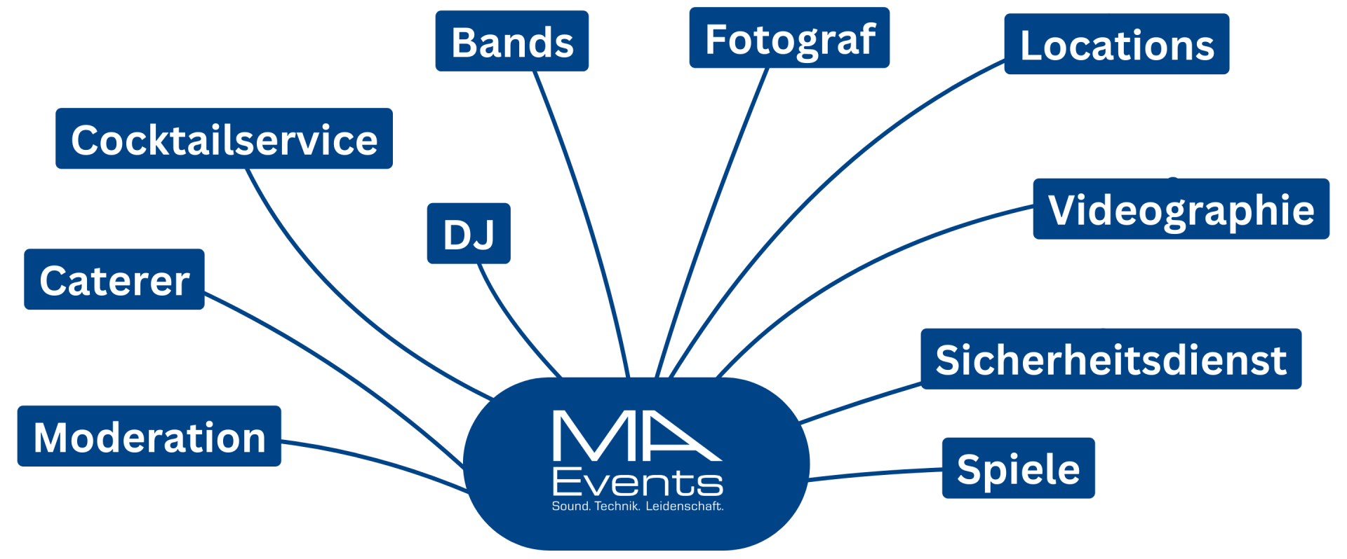 MA-Events MA Events Eventmanagement Meduza 1